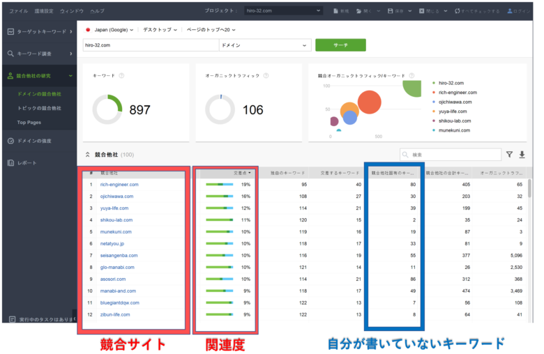 Rank Trackerで競合分析